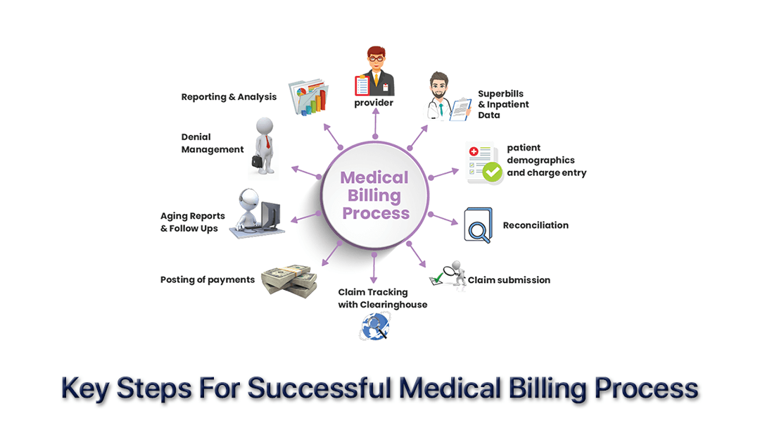 physical-therapy-billing-process