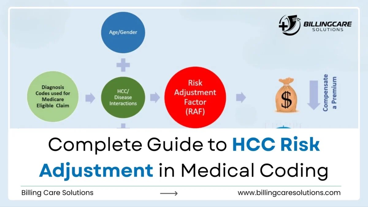 HCC Risk Adjustment Accuracy | Billing Care Solutions