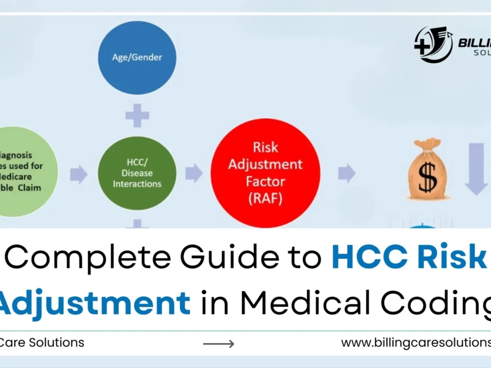 HCC Risk Adjustment Accuracy | Billing Care Solutions