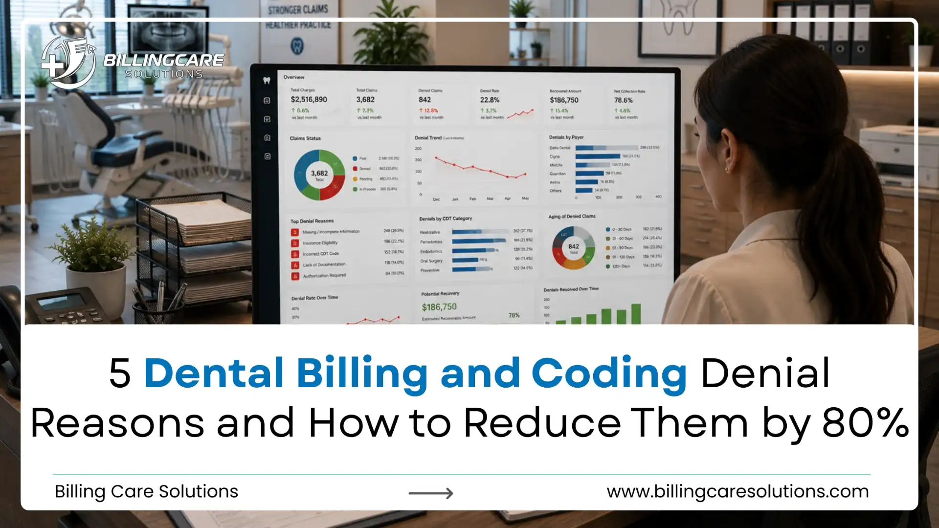 Dental Billing and Coding Denials | Billing Care Solutions