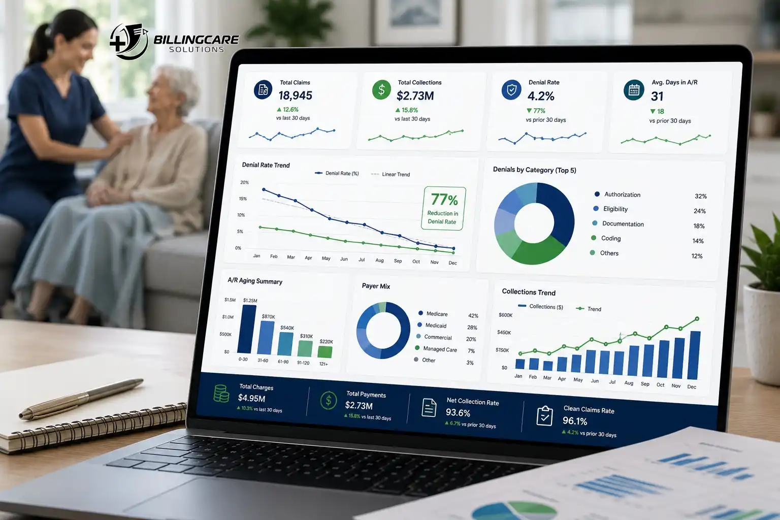 Home Health Billing Case Study