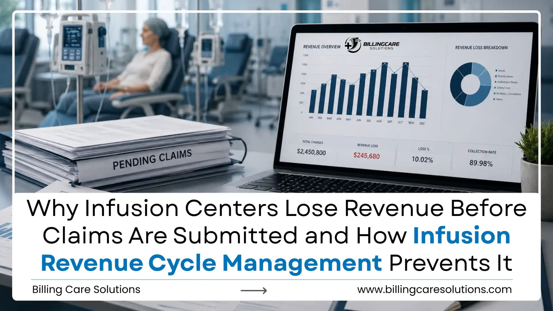 Proven Infusion Revenue Cycle Management | Billing Care Solutions