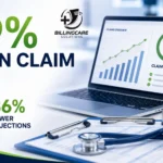 99% Clean Claim Rate | Billing Care Solutions