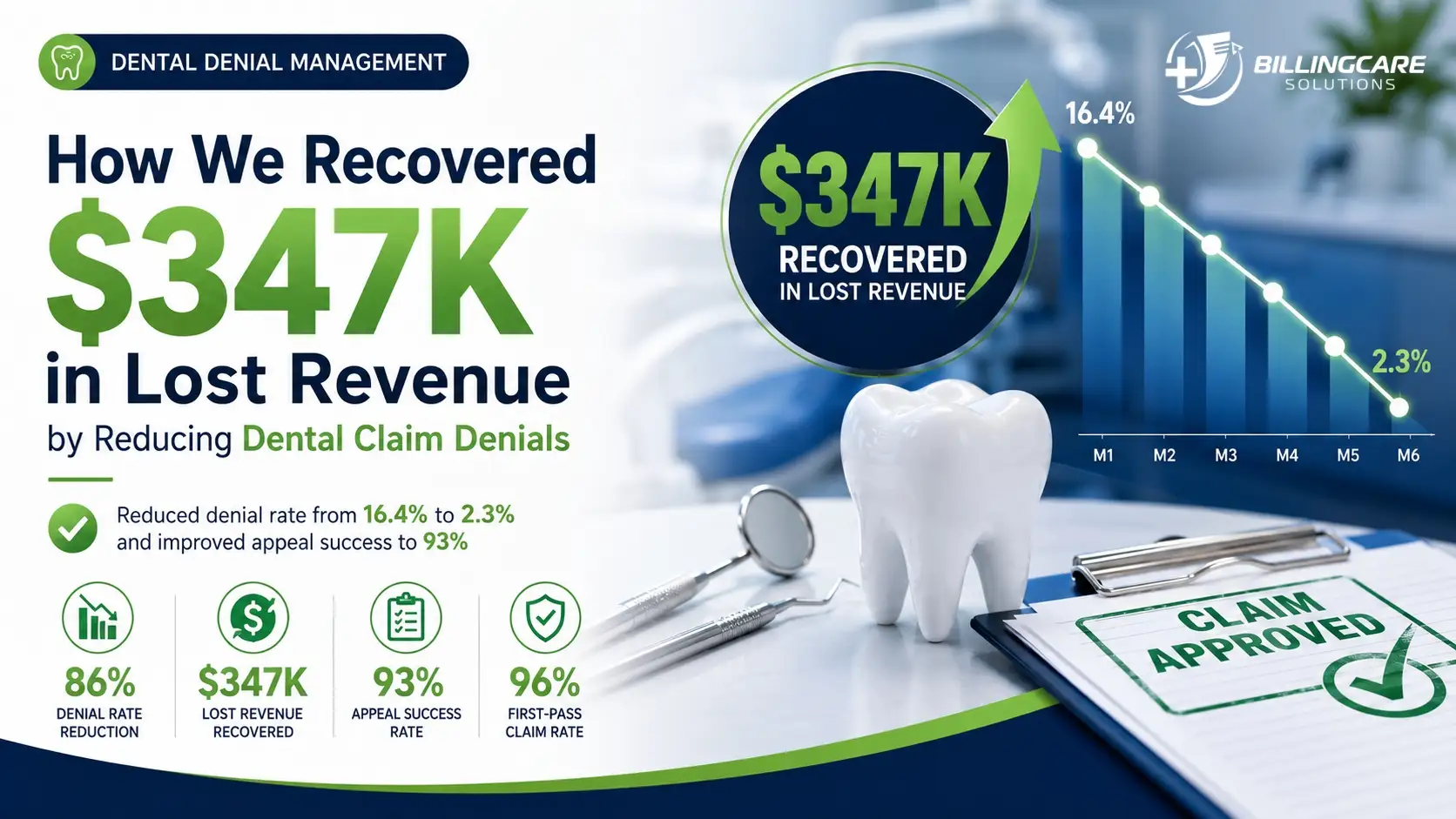Dental Claim Denials | Billing Care Solutions